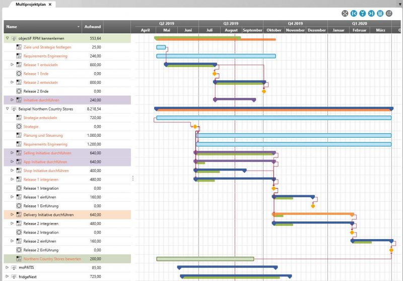 Gantt-Chart für Multiprojektmanagement