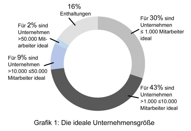 Grafik 1