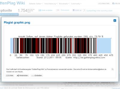 Die Internetseite 'GuttenPlag Wiki'