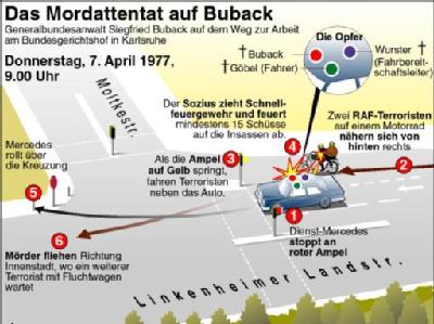 Infografik zum Mord an Generalbundesanwalt Buback. Das Attentat auf Buback