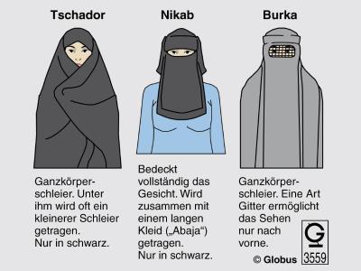 Die Burka verhüllt den ganzen Körper und lässt nur einen Schlitz für die Augen frei. Foto: Tschador, Nikab und Burka